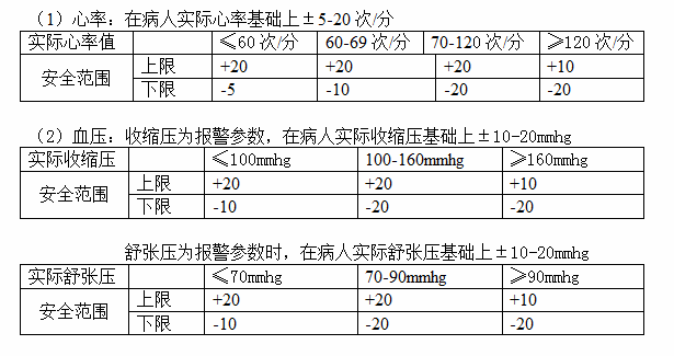心電監護儀怎么看