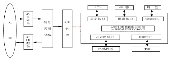 遠程心電監護.jpg